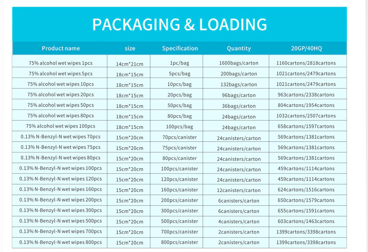 Alcohol Sanitizing Wipes Individual Packets 10pcs